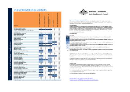 0599 Other Environmental Sciences[removed]Soil Sciences 0502 Environmental Science and Management