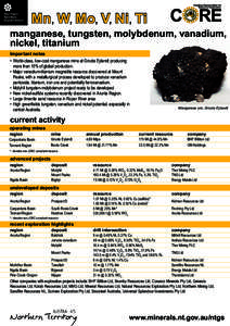 Mn, W, Mo, V, Ni, Ti  manganese, tungsten, molybdenum, vanadium, nickel, titanium important notes •	 World-class, low-cost manganese mine at Groote Eylandt producing