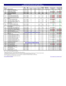 CWS Outcomes System Summary for Lassen County[removed]Report publication: Oct2014. Data extract: Q2[removed]Agency: Child Welfare[removed][removed]