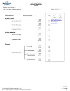 CRT School Results Elementary Mathematics[removed]District 3 - Nova Central Grades: 3, 5-8, 10-11