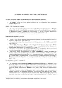 OVERVIEW OF COUNTRY RESULTS IN TALIS1: HUNGARY  Teachers’ perceptions of their own effectiveness (self efficacy) and job satisfaction   In Hungary, teacher self-efficacy and job satisfaction are low compared to othe