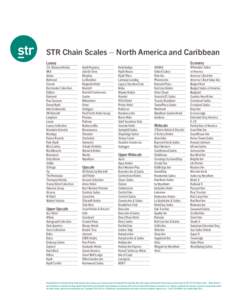 STR Chain Scales – North America and Caribbean Luxury 21c Museum Hotels AKA Andaz