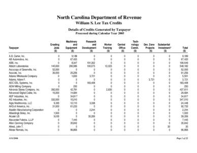 North Carolina Department of Revenue William S. Lee Tax Credits Details of Credits Generated by Taxpayer Processed during Calendar Year[removed]Taxpayer