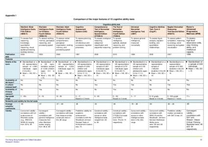 Appendix I Comparison of the major features of 10 cognitive ability tests Stanford- Binet Intelligence Scale, Fifth Edition