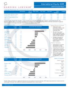 International Equity ADR 2008 First Quarter Report Composite Performance (%) For Periods Ending March 31, 2008 Last Quarter  Last 12