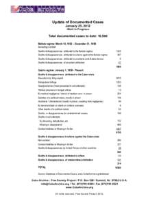 Update of Documented Cases January 25, 2012 -Work in Progress- Total documented cases to date: 10,500 Batista regime: March 10, 1952 – December 31, 1958