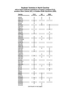 Soybean Varieties in North Carolina with at least moderate resistance to Frogeye Leafspot (FLS), southern Stem Canker (SC), or Sudden Death Syndrome (SDS). Variety 32A53 32RY55