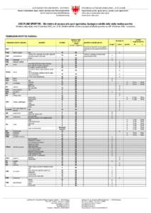 AUTONOME PROVINZ BOZEN - SÜDTIROL  PROVINCIA AUTONOMA DI BOLZANO - ALTO ADIGE Ressort Gesundheit, Sport, Arbeit, Soziales und Chancengleichheit Amt für Sport und Gesundheitsförderung
