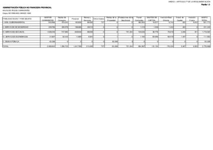 ANEXO I. ARTÍCULO 7º DE LA REGLAMENTACIÓN Planilla 1.3 ADMINISTRACIÓN PÚBLICA NO FINANCIERA PROVINCIAL MILES DE PESOS CORRIENTES Etapa: DEVENGADO MARZO 2008 FINALIDAD ECON. Y POR OBJETO