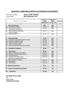 QUARTERLY COMPLIANCE REPORT ON CORPORATE GOVERNANCE Name of the Company : Quarter ended : BAJAJ CORP LIMITED 30th September 2011