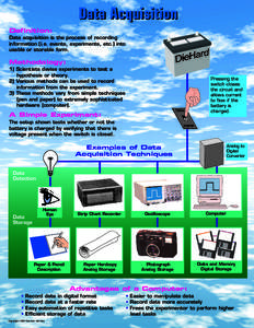 Data Acquisition Definition: Data acquisition is the process of recording information (i.e. events, experiments, etc.) into usable or storable form.