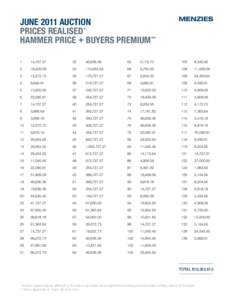 JUNE 2011 AUCTION PRICES REALISED * HAMMER PRICE + BUYERS PREMIUM ** 1  14,727.27