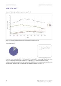 COUNTRY PROFILES  WESTERN PACIFIC REGION NEW ZEALAND Recorded adult per capita consumption (age 15+)