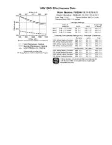 HRV1200i Effectiveness Data  Effectiveness