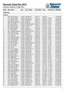 Hancock Canal Run 2012 Division Results 5 Mile Run Rank Bib Name