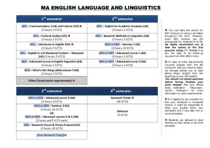 MA ENGLISH LANGUAGE AND LINGUISTICS 1st semester 2nd semester  M01 / Communication, Code and Culture (VO) 