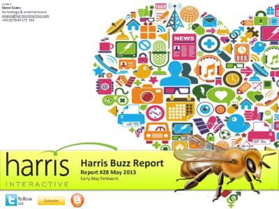 Harris Buzz Report May 2013