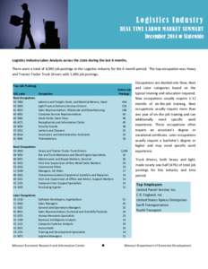 Logistics Industry REAL TIME LABOR MARKET SUMMARY December 2014  Statewide   Logistics Industry Labor Analysis across the state during the last 6 months.