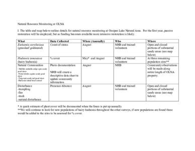 Natural Resource Monitoring at OLNA I. The table and map below outline details for natural resource monitoring at Ossipee Lake Natural Area. For the first year, passive restoration will be employed, but as funding become