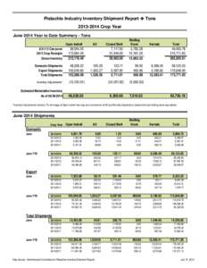 Pistachio Industry Inventory Shipment Report  Tons[removed]Crop Year June 2014 Year to Date Summary - Tons Open Inshell  Gross Inventory