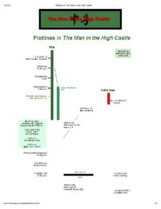 nineroses.com/pkd/plotlines.html Plotlines in The Man in the High Castle