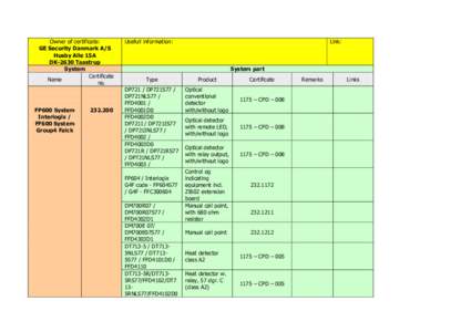 Owner of certificate: GE Security Danmark A/S Husby Alle 15A DK-2630 Taastrup System Certificate