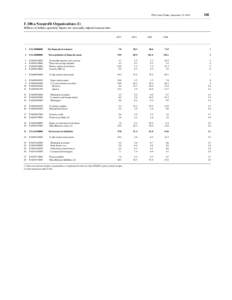 FFA Coded Tables, September 15, [removed]F.100.a Nonprofit Organizations (1) Billions of dollars; quarterly figures are seasonally adjusted annual rates