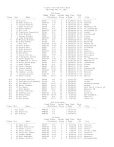 Sulphur Springs Trail Runs Saturday May 26, 2007 Place Bib Name