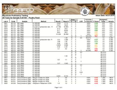 Lactones / Phenols / Organochlorides / Aflatoxin / Dog health / Ochratoxin A / Zearalenone / Mycotoxins / Chemistry / Organic chemistry