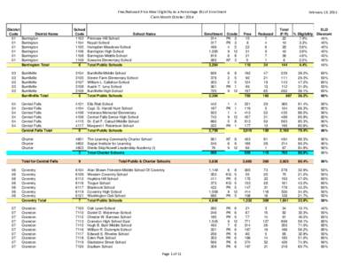 2014 Eligibility Report RCCIs with SLD discounts.xls