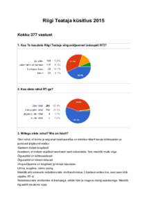Riigi Teataja küsitlus 2015 Kokku 377 vastust 1. Kas Te kasutate Riigi Teataja võrguväljaannet (edaspidi RT)? 2. Kas olete rahul RT-ga?