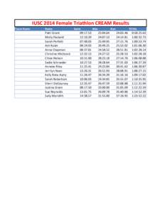 IUSC 2014 Female Triathlon CREAM Results Team Name Name  Patti Grant