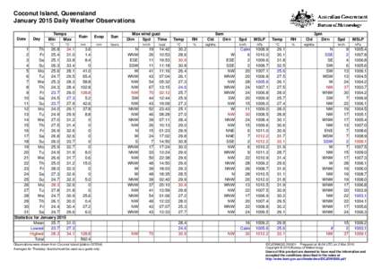 Coconut Island, Queensland January 2015 Daily Weather Observations Date Day