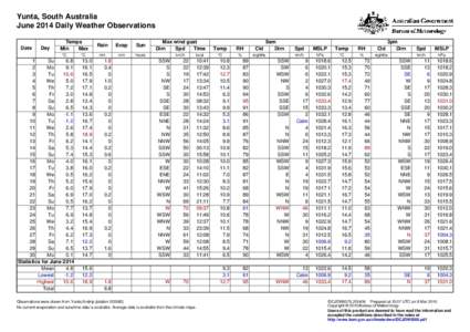 Yunta, South Australia June 2014 Daily Weather Observations Date Day