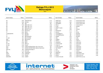 Microsoft Word - Ratings 2013 Monocoques pour site.doc