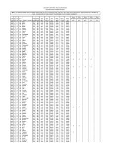 2003 GRIP CORN FINAL YIELDS & REVENUES (all yields have been rounded to the tenth) NOTE: COLUMNS SHOWING FINAL PAYMENT INDICATORS AT EACH COVERAGE LEVEL ARE ONLY INCLUDED AS A GUIDE AND DO NOT GUARANTEE A PAYMENT IS DUE.