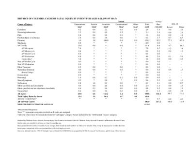 DNA Tribes / United Kingdom general elections overview