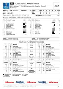  VOLLEYBALL • Match result 2014 Women´s World Championship Qualific. Group I Preliminary