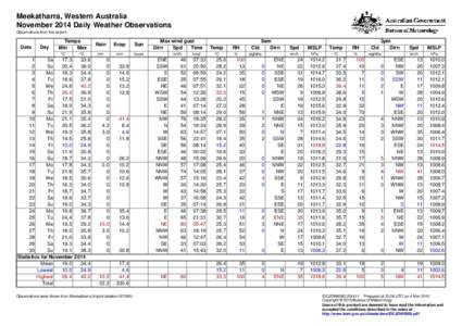 Meekatharra, Western Australia November 2014 Daily Weather Observations Observations from the airport. Date