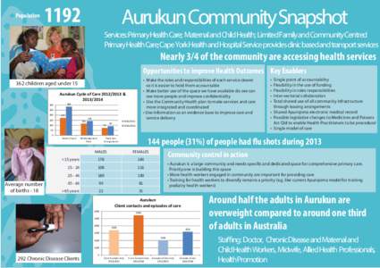 Aurukun Community Snapshot.ai