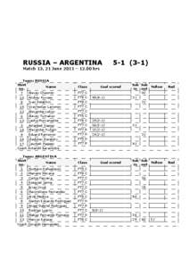 RUSSIA – ARGENTINA Match 13, 21 June 2011 – 12.00 hrs Team: RUSSIA