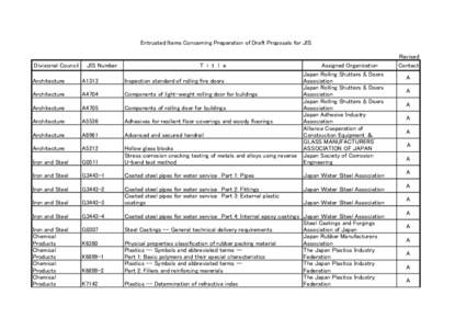 Entrusted Items Concerning Preparation of Draft Proposals for JIS  Divisional Council JIS Number