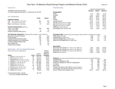 Fast Facts - All Medicare Shared Savings Program and Medicare Pioneer ACOs