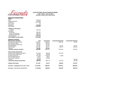 Iowa City Public Library Friends Foundation July 1, 2012 – June 30, 2013 (amounts rounded to the nearest dollar) Statement of Financial Position Assets Cash