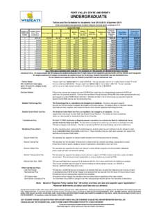 FORT VALLEY STATE UNIVERSITY  UNDERGRADUATE Tuition and Fee Schedule for Academic Year[removed] & Summer 2013 Tuition and mandatory fees approved by the Board of Regents University System of Georgia[removed]MANDATORY F