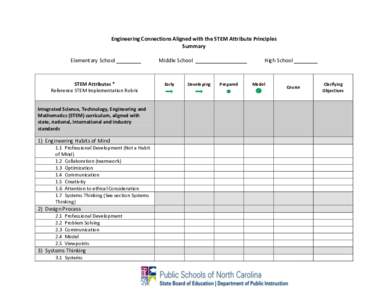 Engineering Connections Aligned with the STEM Attribute Principles Summary Elementary School STEM Attributes * Reference STEM Implementation Rubric