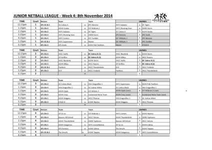 JUNIOR NETBALL LEAGUE - Week 4: 8th November 2014 TIME 12.15pm 1.15pm 2.15pm 3.15pm