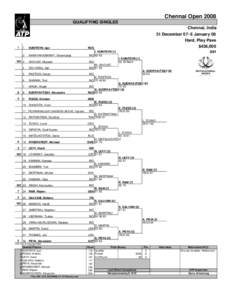 Chennai Open 2008 QUALIFYING SINGLES Chennai, India