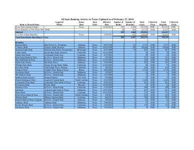 All State Banking Activity in Texas (Updated as of February 27, 2014)