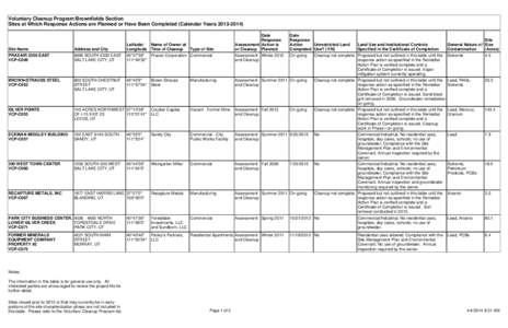 Voluntary Cleanup Program/Brownfields Section Sites at Which Response Actions are Planned or Have Been Completed (Calendar Years[removed]Name of Owner at Time of Cleanup Type of Site